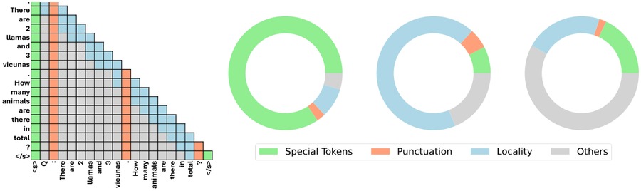 Representative figure from Adaptive KV Cache Compression paper